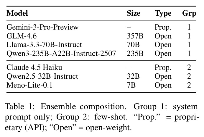 Ensemble composition