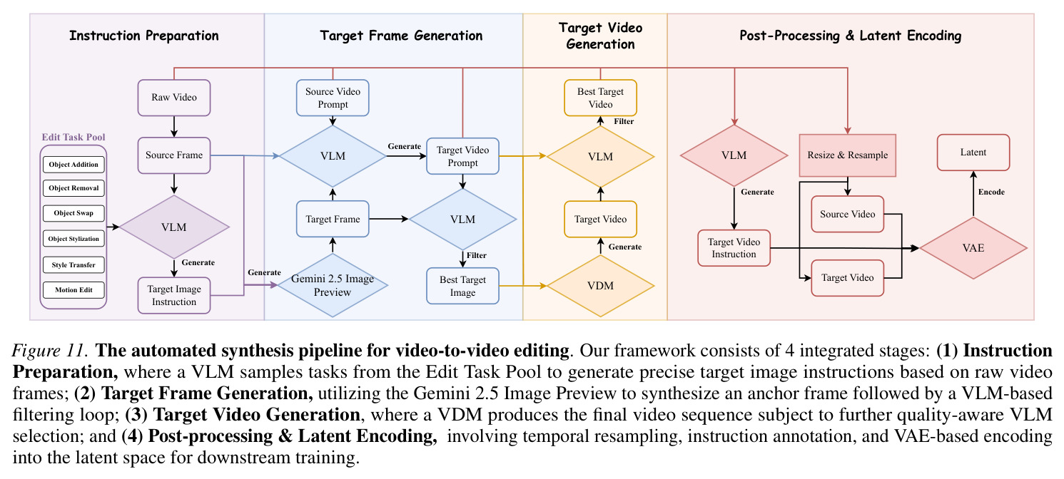 ISA Performance Visualization. Our proposed ISA not only surpasses VSA, SWA, Sparge Attn, and Radial Attn in inference speed but also outperforms all other sparse attention mechanisms in terms of model performance.