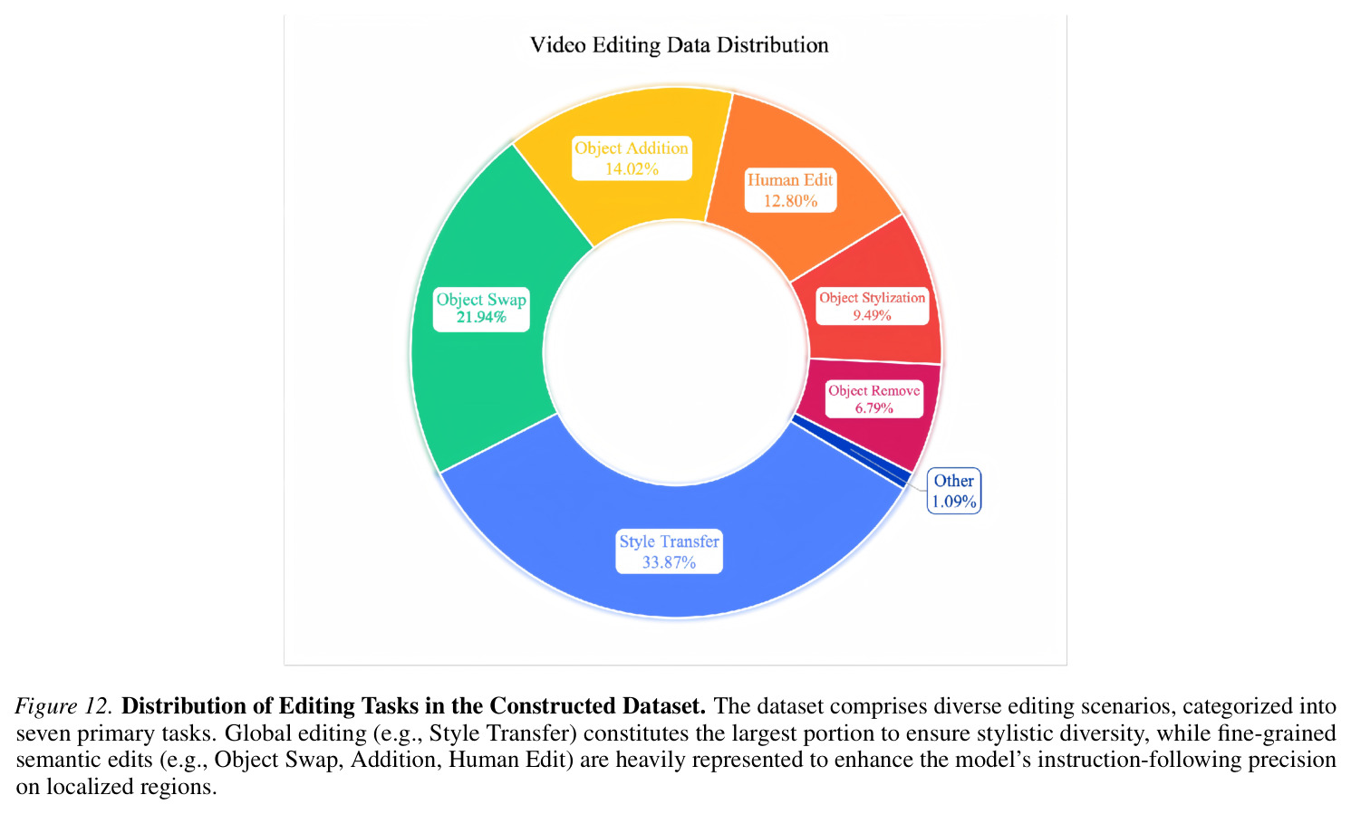 The automated synthesis pipeline for video-to-video editing.