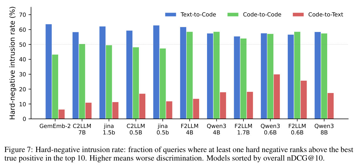 Hard-negative intrusion rate