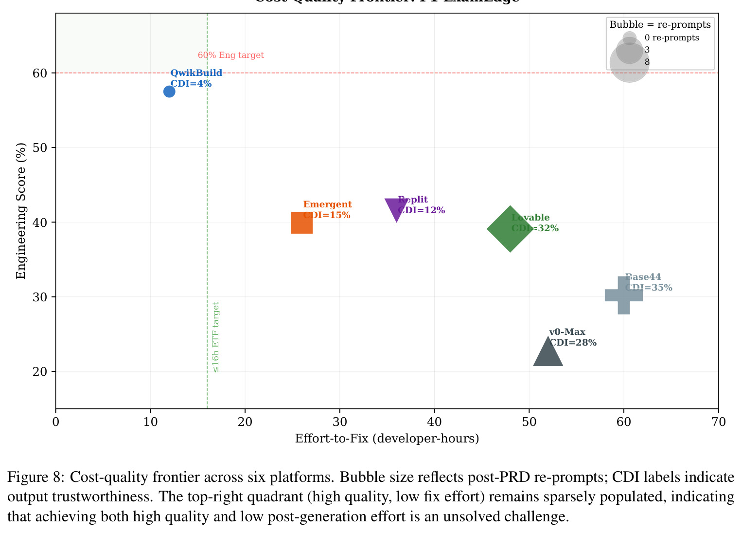 Cost-quality frontier: P1 ExamEdge