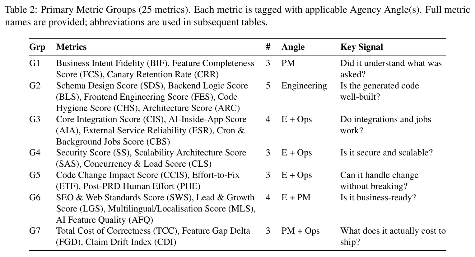 Primary Metric Groups (25 metrics)