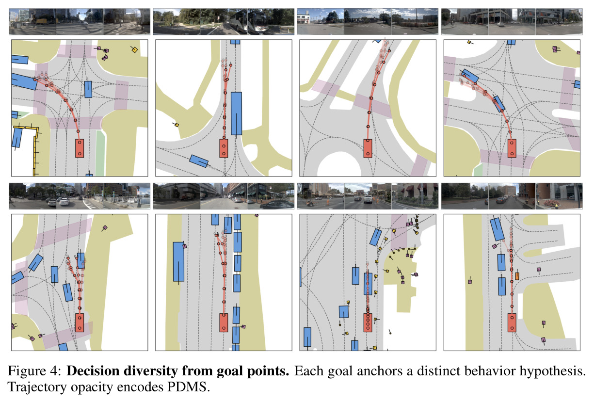 Decision diversity from goal points.