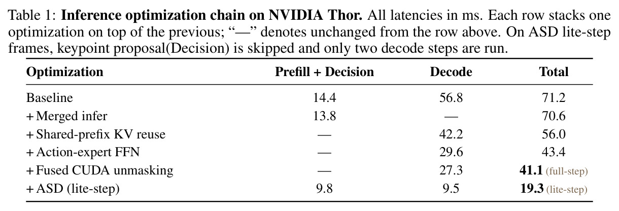 Inference optimization chain on NVIDIA Thor.