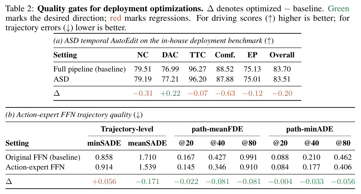 Quality gates for deployment optimizations.
