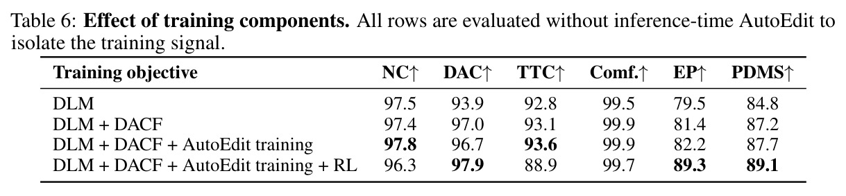 Effect of training components.