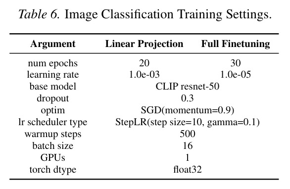 Image Classification Training/Learning Costs.