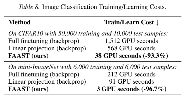 Large Language Model Train and Learn Cost Comparison.
