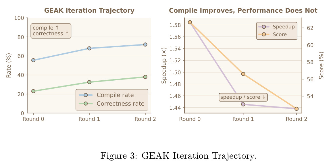 GEAK Iteration Trajectory.