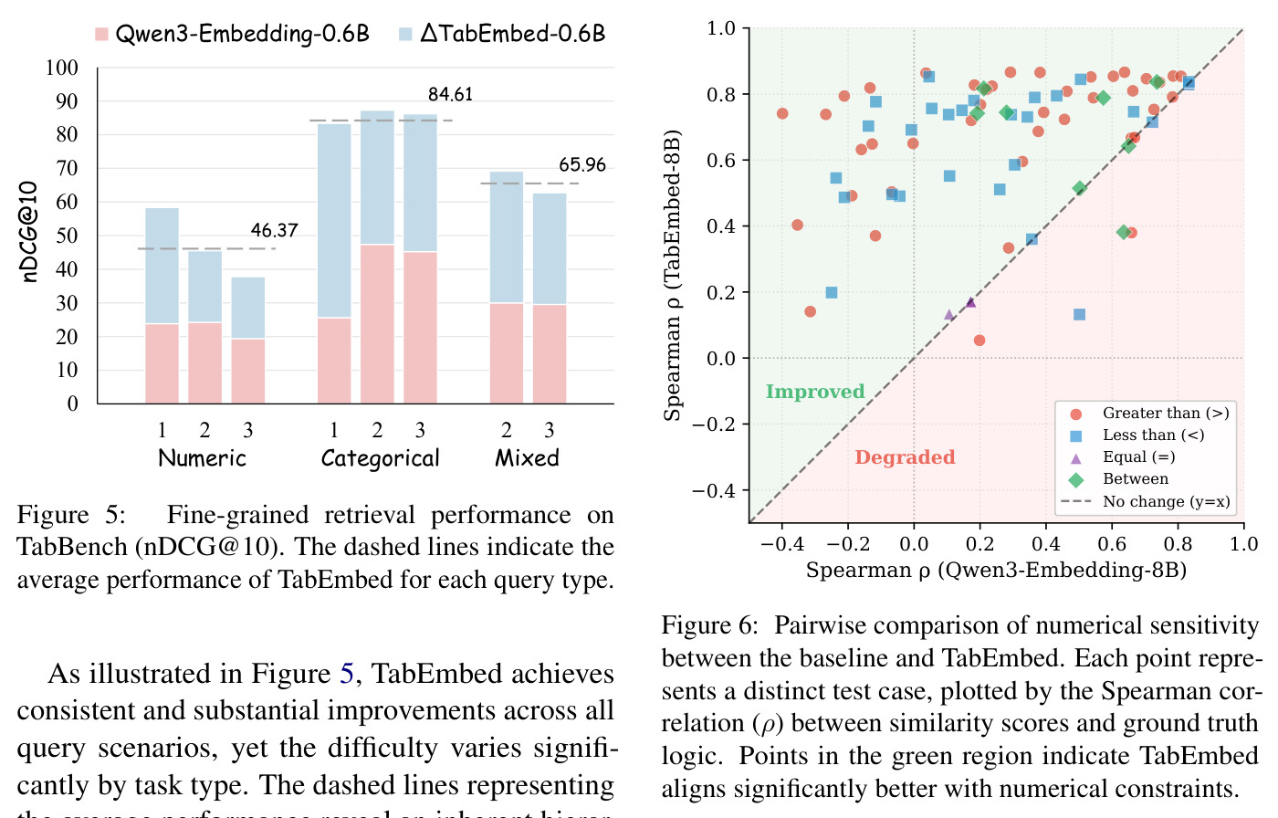 Pairwise comparison of numerical sensitivity.