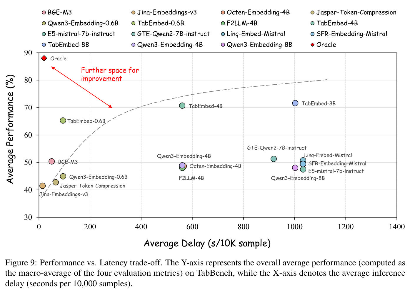 Performance vs. Latency trade-off.