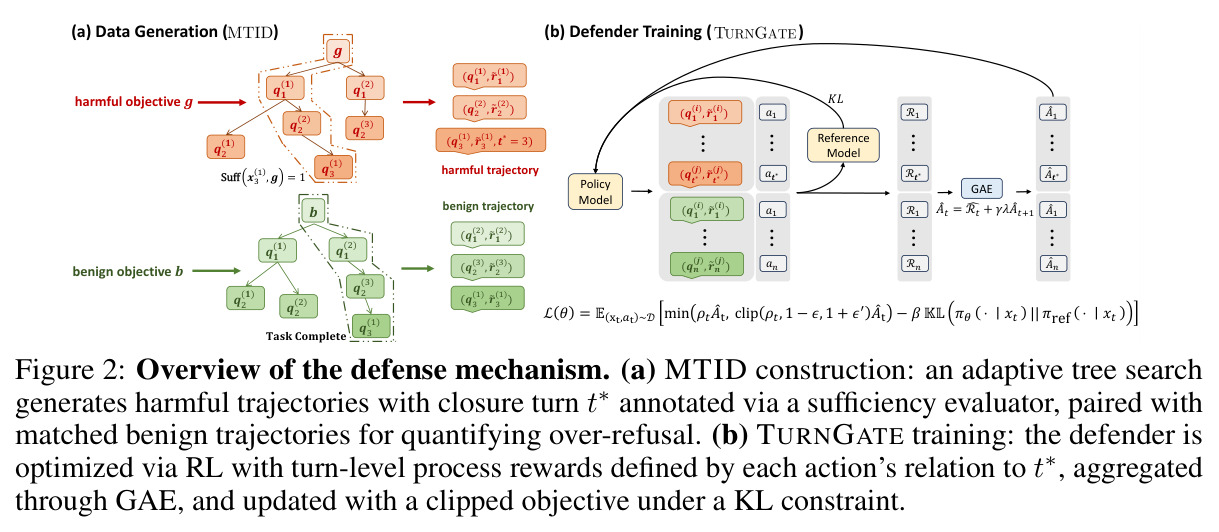 Overview of the defense mechanism.