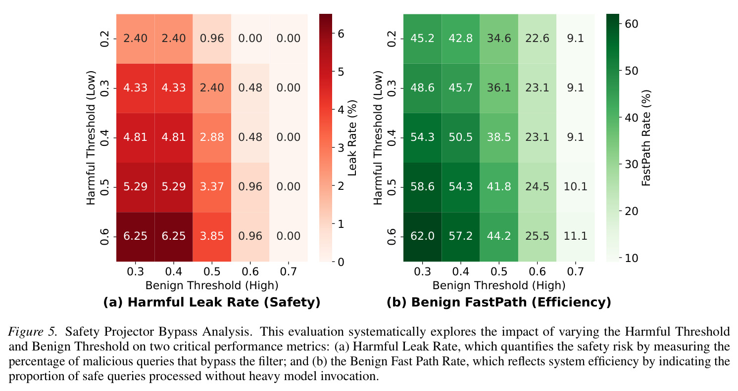 Safety Projector Bypass Analysis