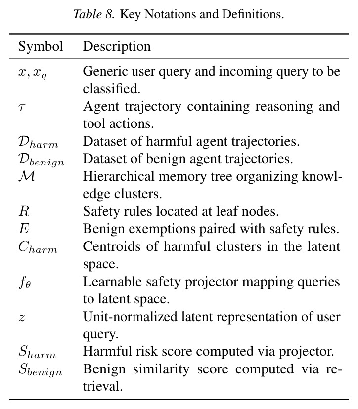 Key Notations and Definitions