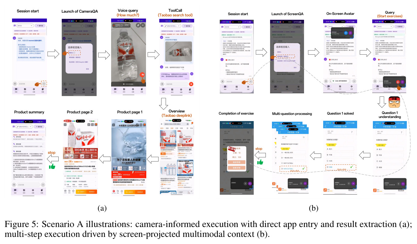 Scenario A illustrations: camera-informed execution with direct app entry and result extraction (a); multi-step execution driven by screen-projected multimodal context (b)