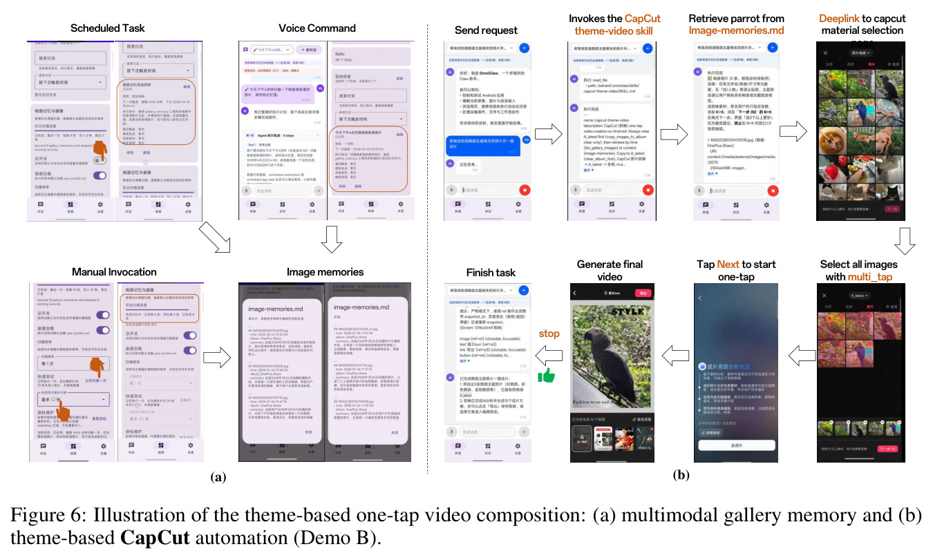 Illustration of the theme-based one-tap video composition: (a) multimodal gallery memory and (b) theme-based CapCut automation (Demo B)