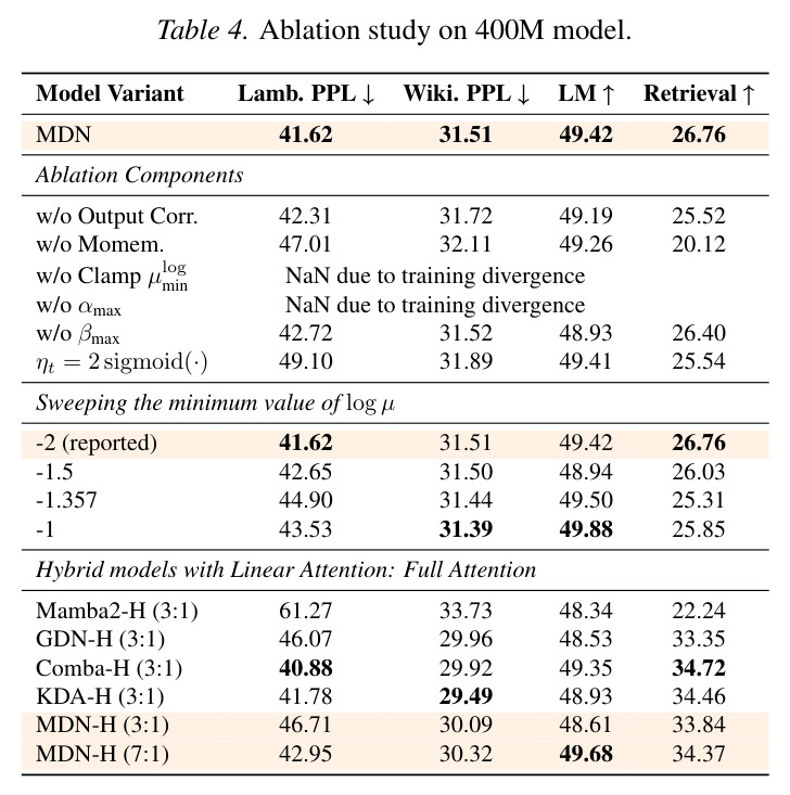 Ablation study on 400M model.