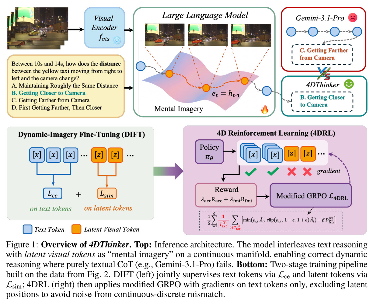 Overview of 4DThinker.