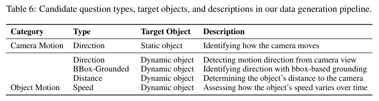 Comparison of different VLM training strategies.
