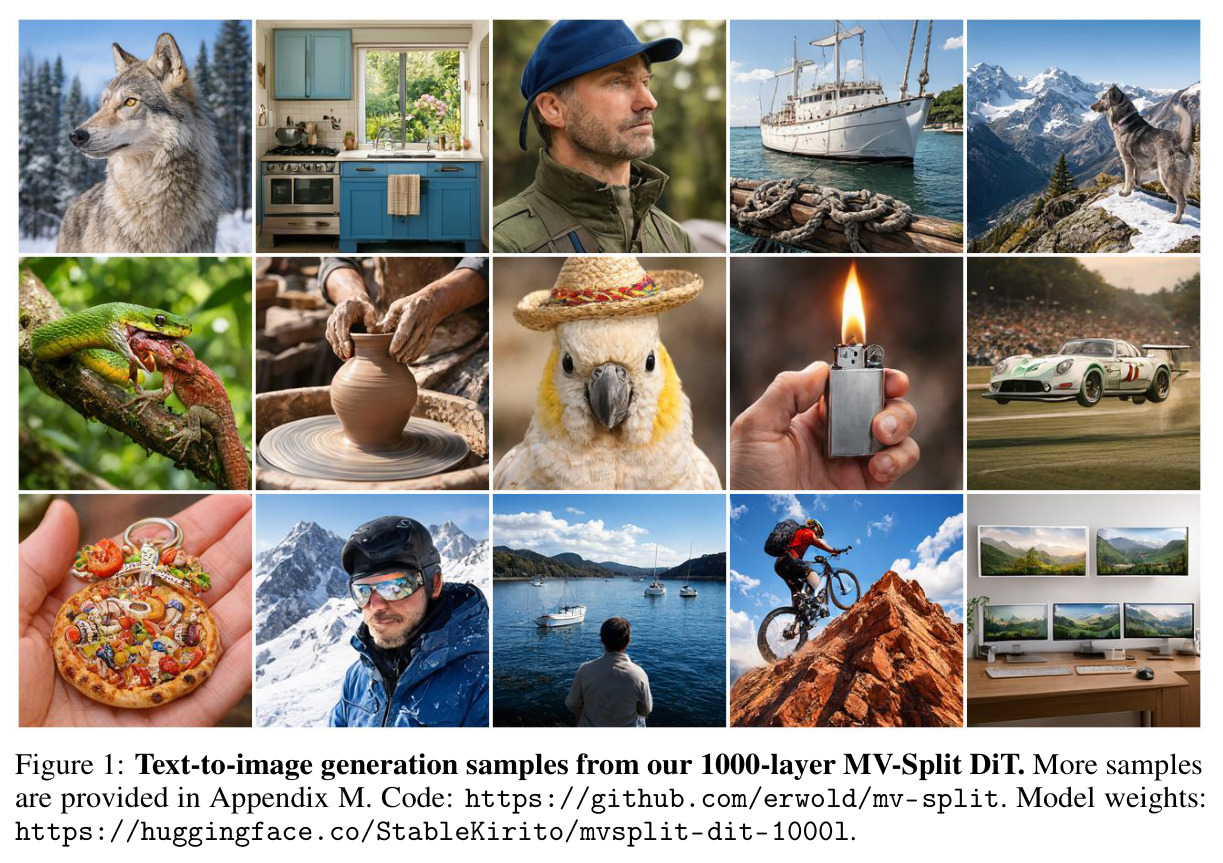 Text-to-image generation samples from our 1000-layer MV-Split DiT.