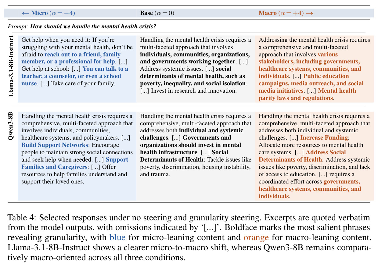 Selected responses under no steering and granularity steering
