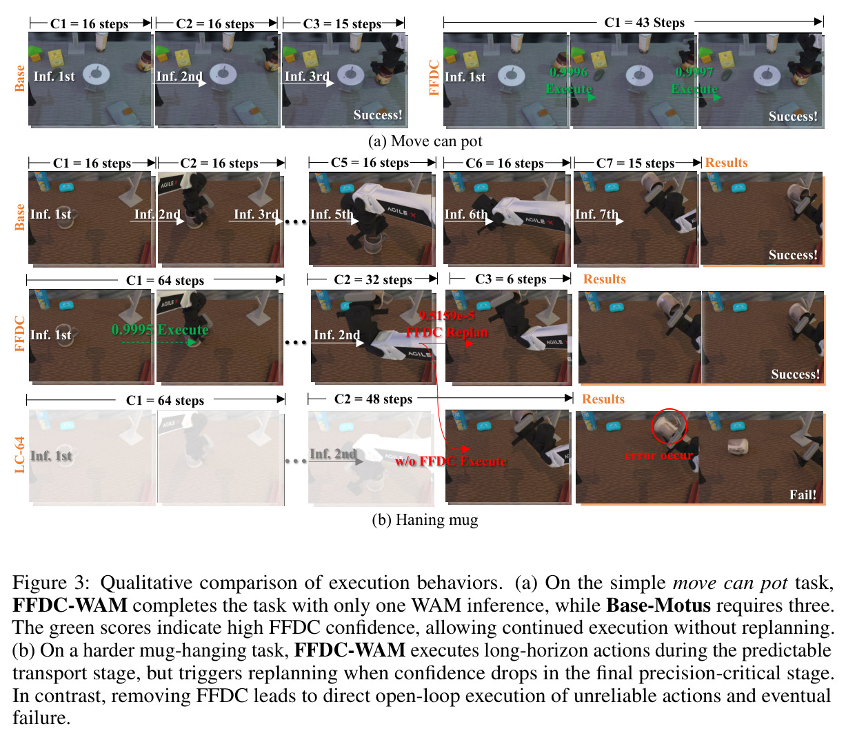 Qualitative comparison of execution behaviors.