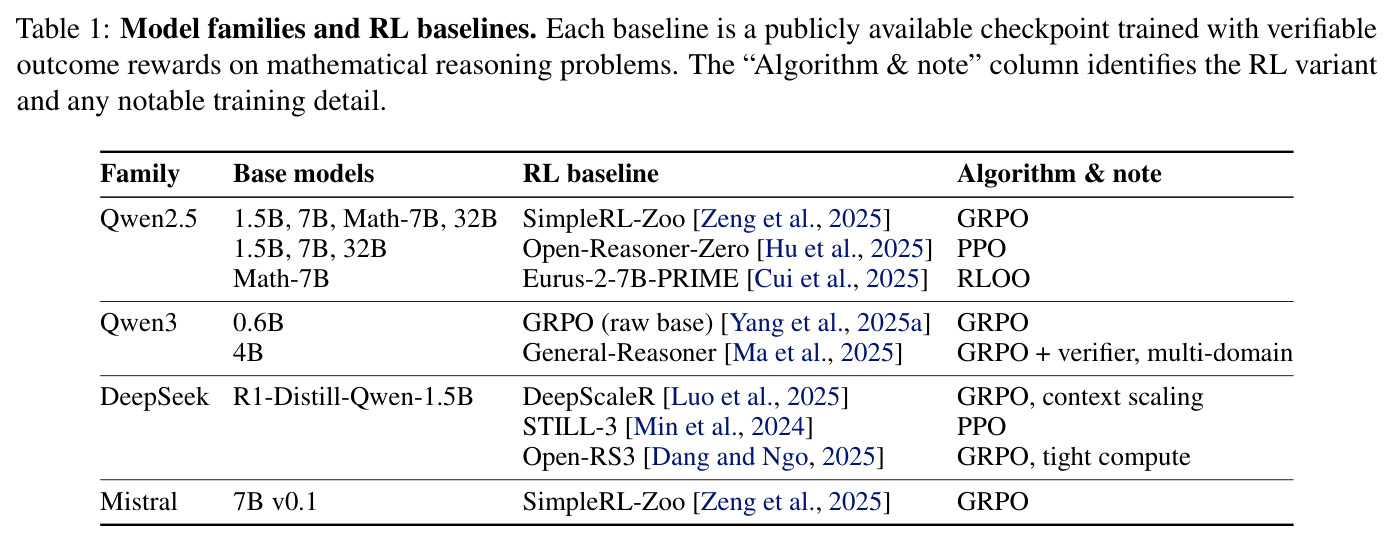 Model families and RL baselines