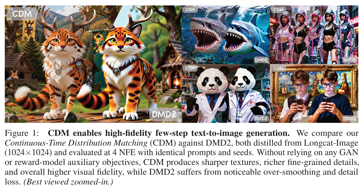 CDM enables high-fidelity few-step text-to-image generation. We compare our Continuous-Time Distribution Matching (CDM) against DMD2, both distilled from Longcat-Image (1024×1024) and evaluated at 4 NFE with identical prompts and seeds.
