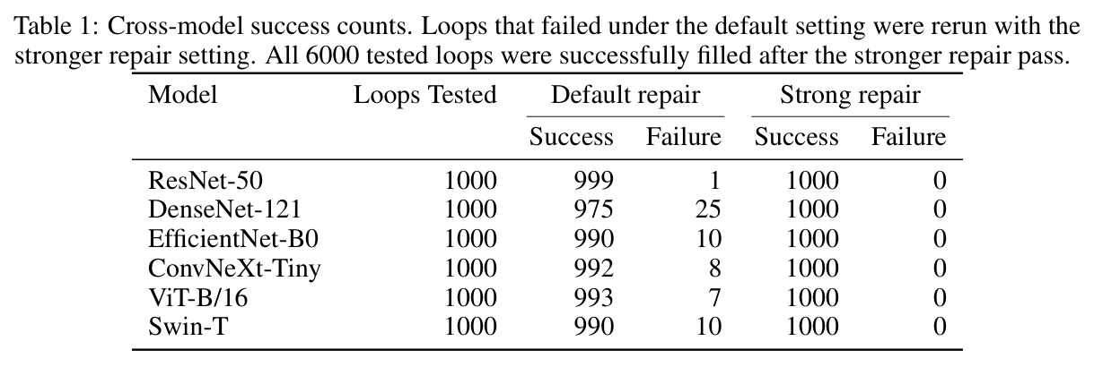 Cross-model success counts.