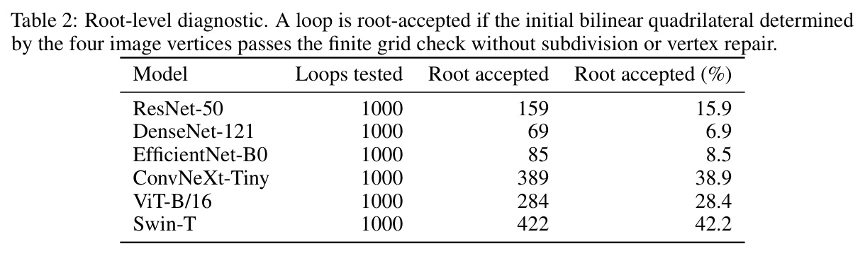 Root-level diagnostic.