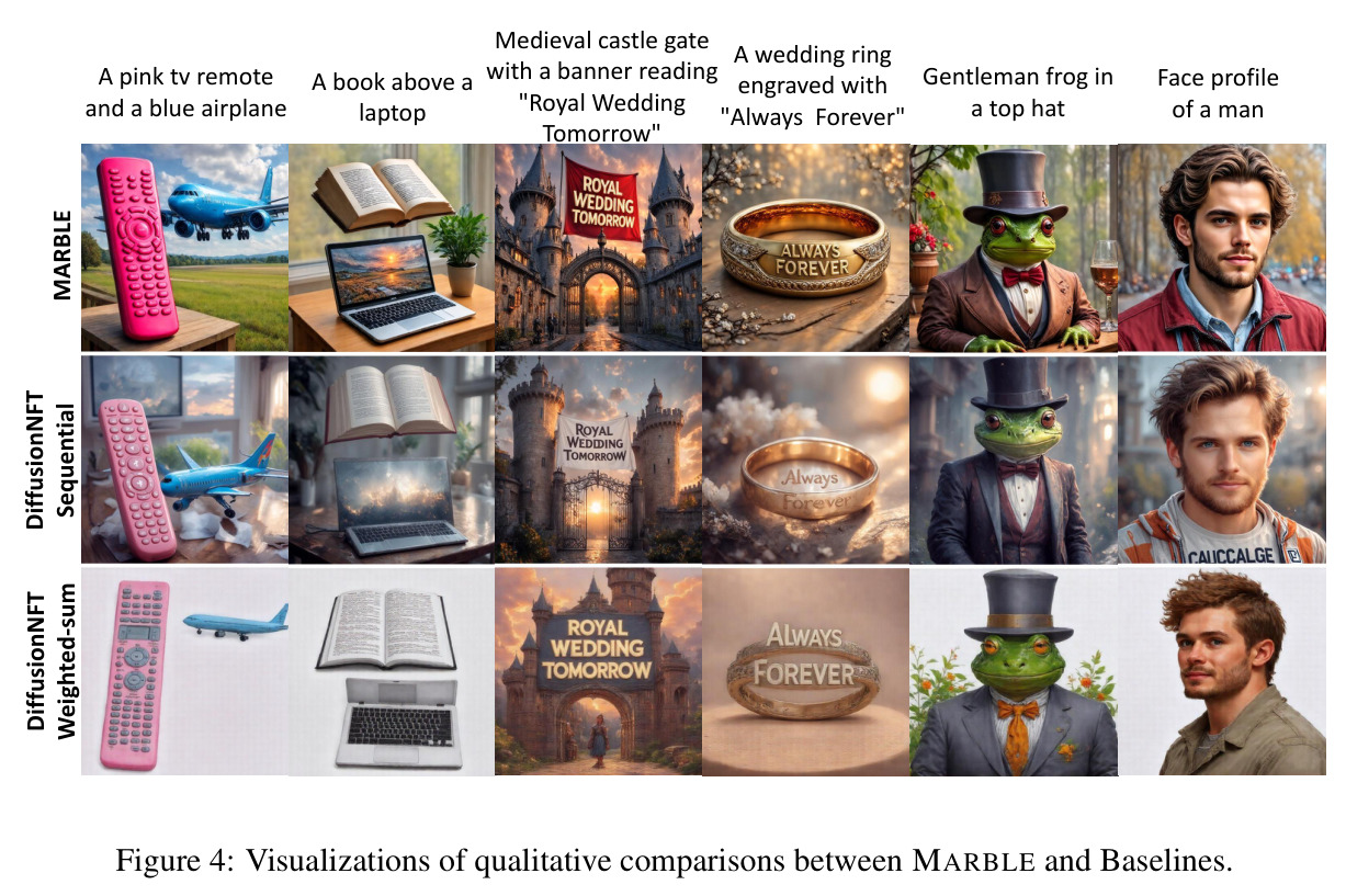 Visualizations of qualitative comparisons between MARBLE and Baselines.
