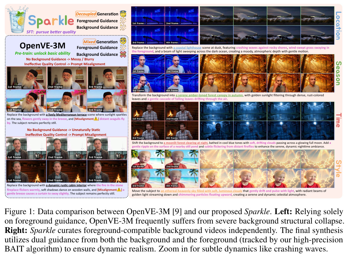 Data comparison between OpenVE-3M and our proposed Sparkle.