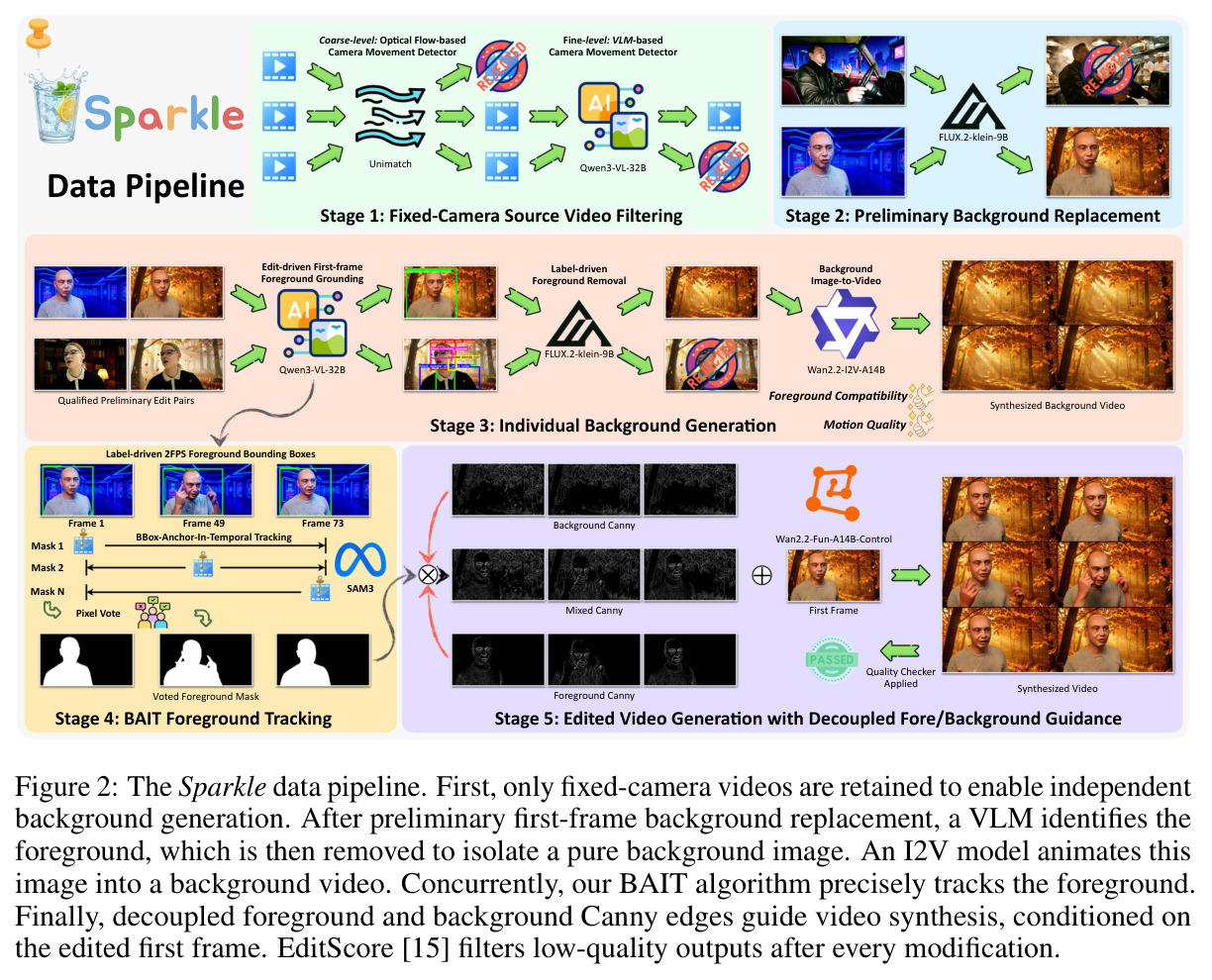 The Sparkle data pipeline.