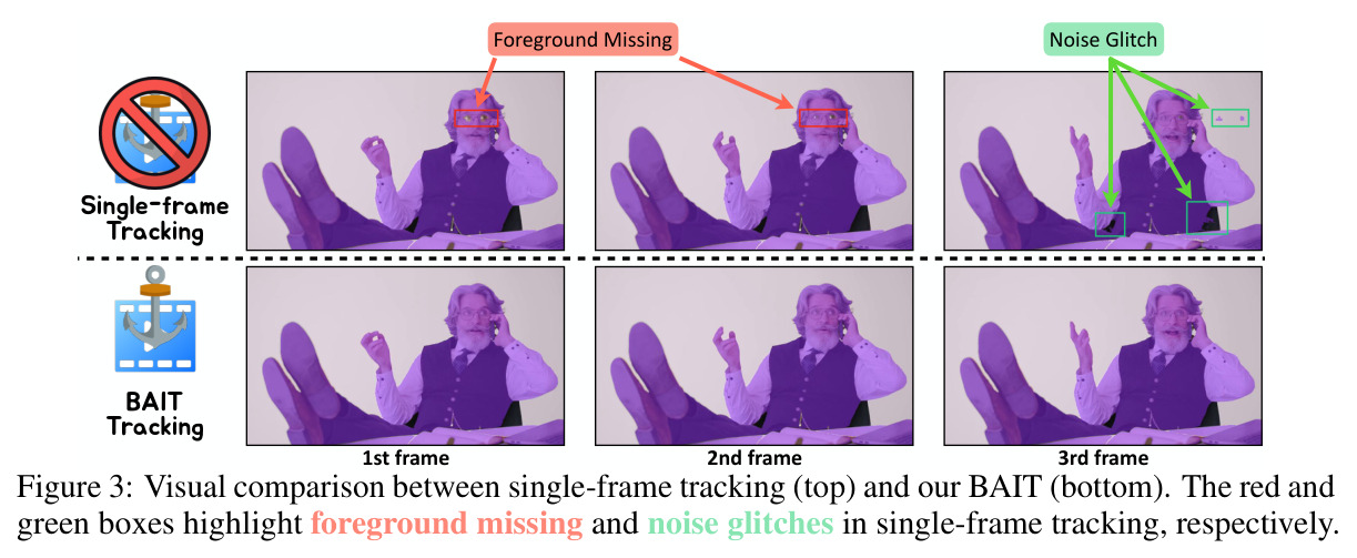 Visual comparison between single-frame tracking and our BAIT.