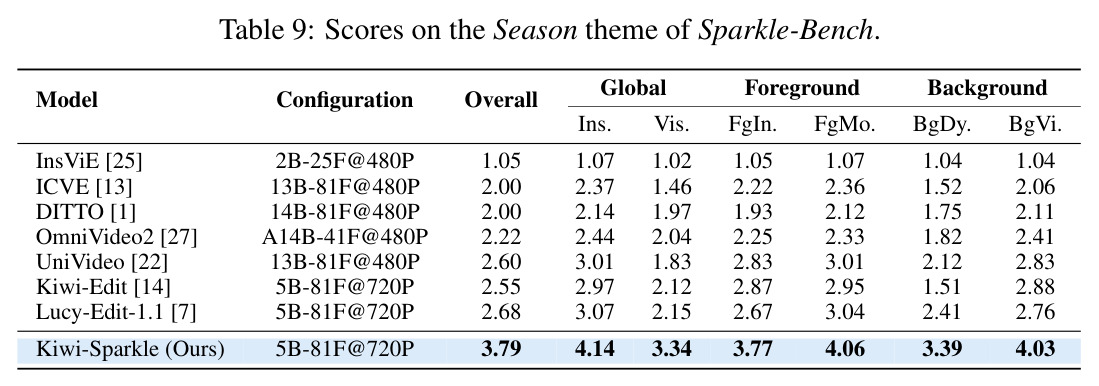 Comparison between Copy-and-Paste and Decoupled paradigms.