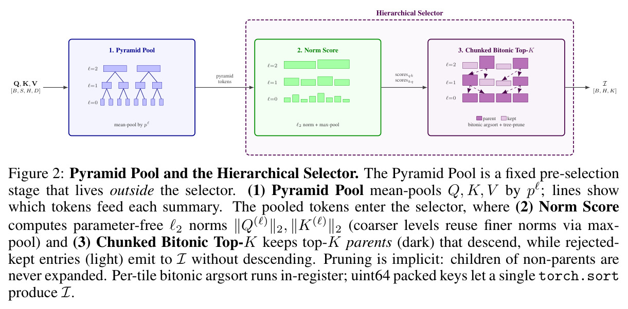 Pyramid Pool and the Hierarchical Selector