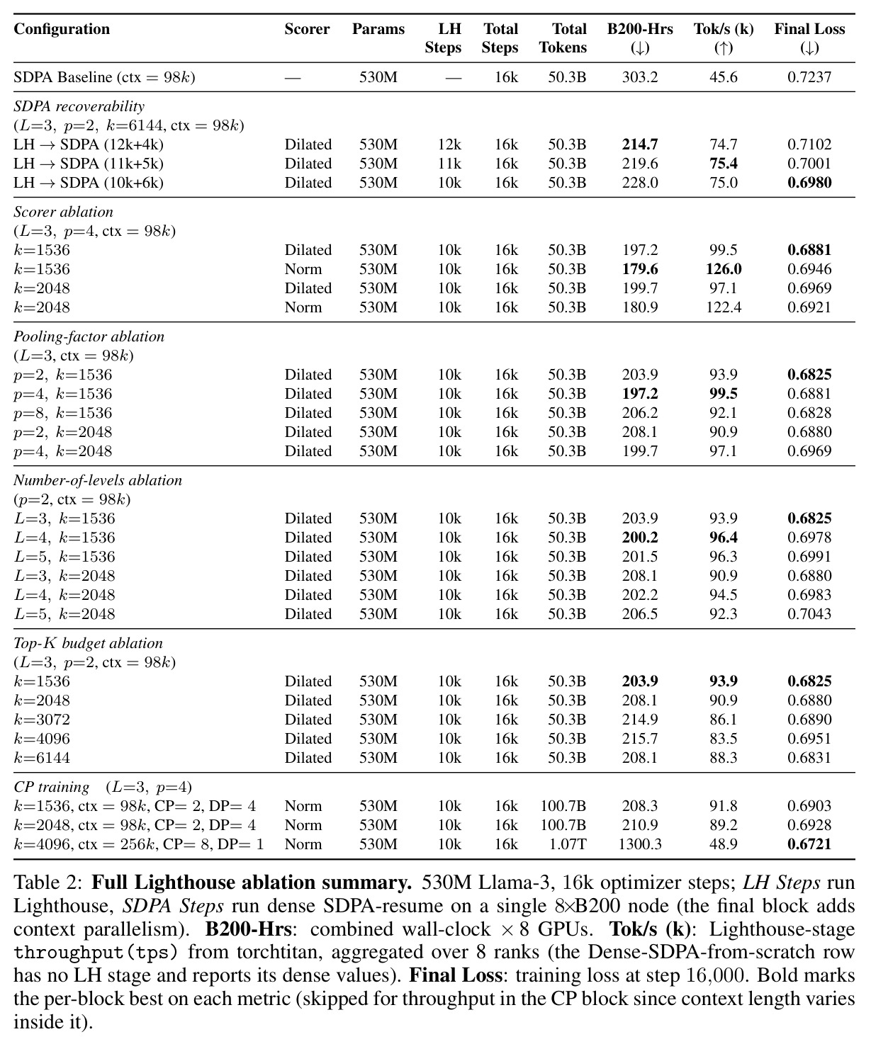 table_2.jpg