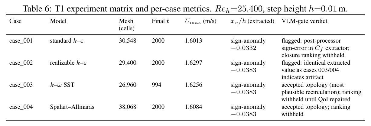 T1–T4 在匹配 GPT-5.5 下的 per-task quality rubric