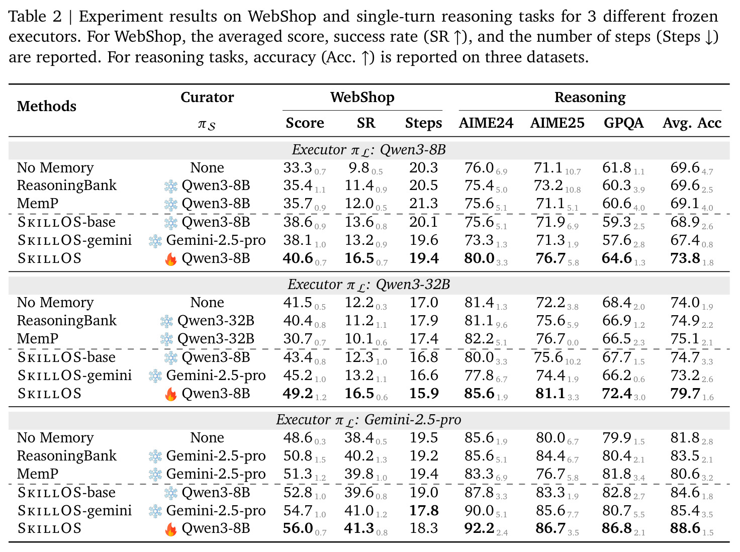 Experiment results on WebShop and single-turn reasoning tasks
