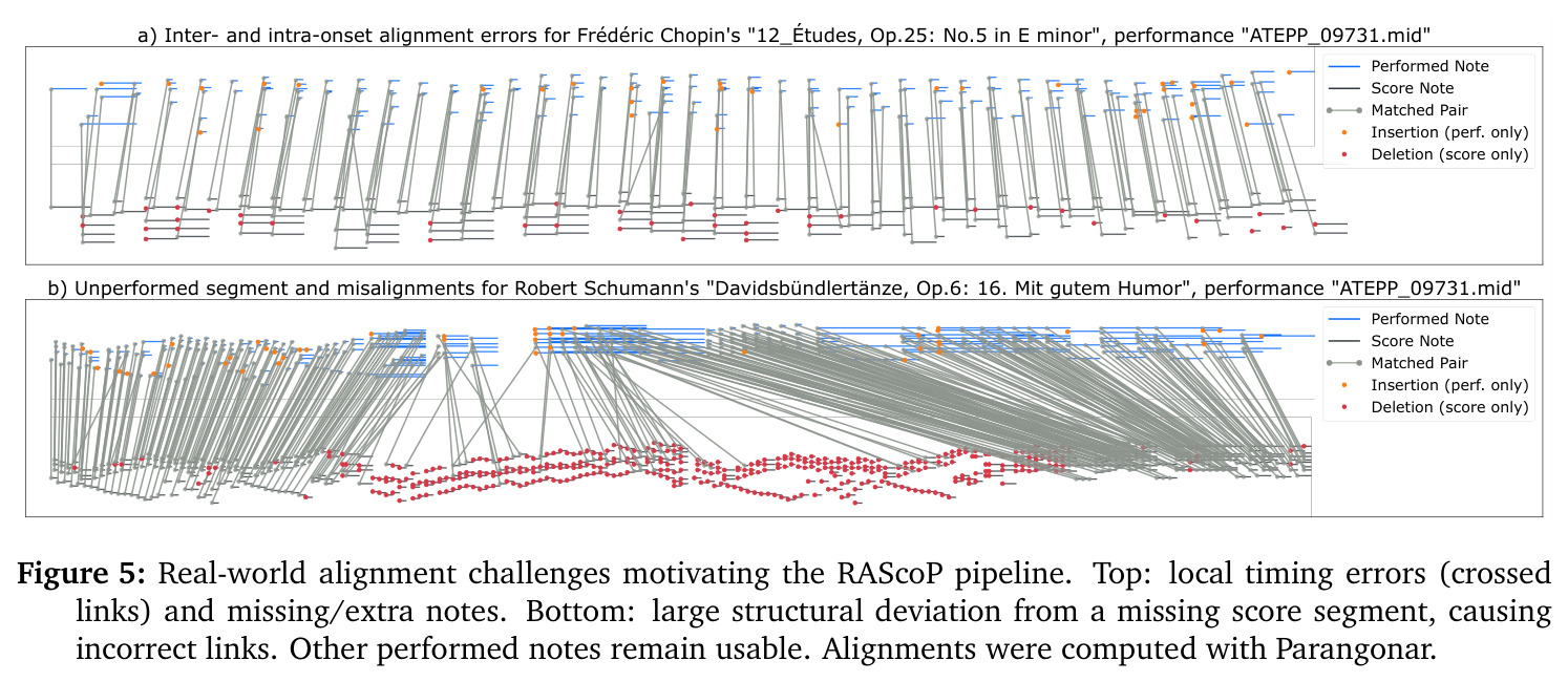 Real-world alignment challenges motivating the RAScoP pipeline.