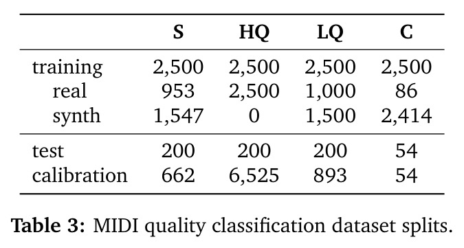 MIDI quality classification dataset splits.