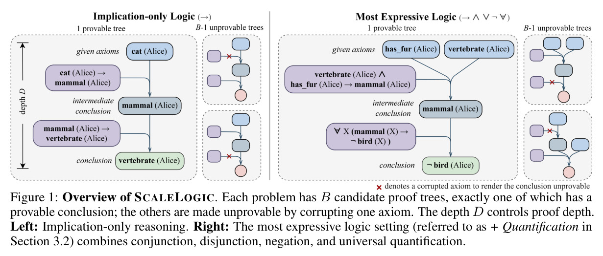 Overview of SCALELOGIC