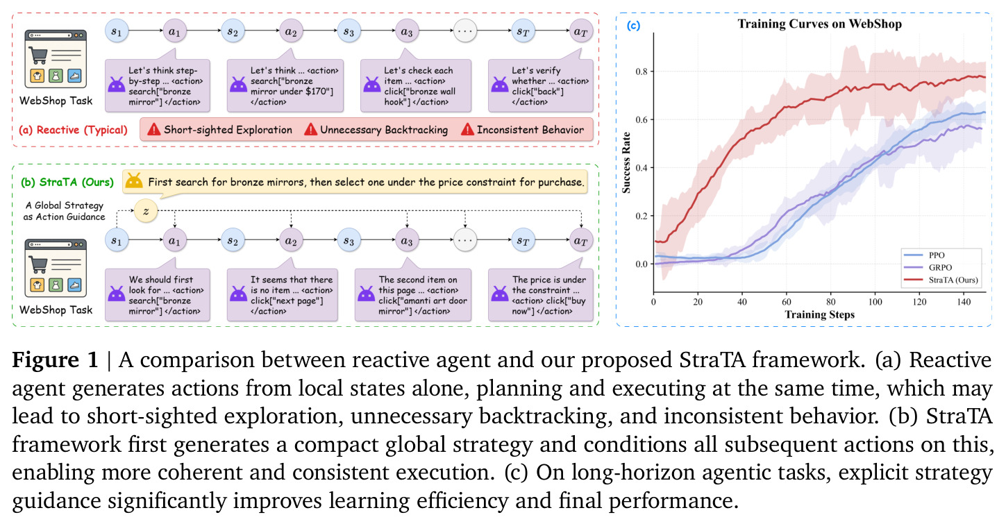 Comparison between reactive agent and StraTA framework.
