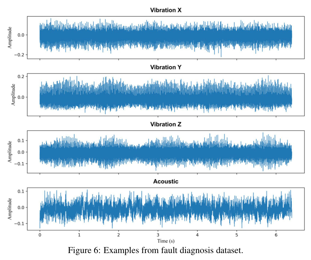 Multimodal multi-source DG with missing modalities on HAC dataset.
