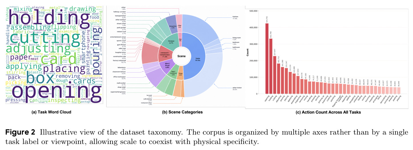 Illustrative view of the dataset taxonomy