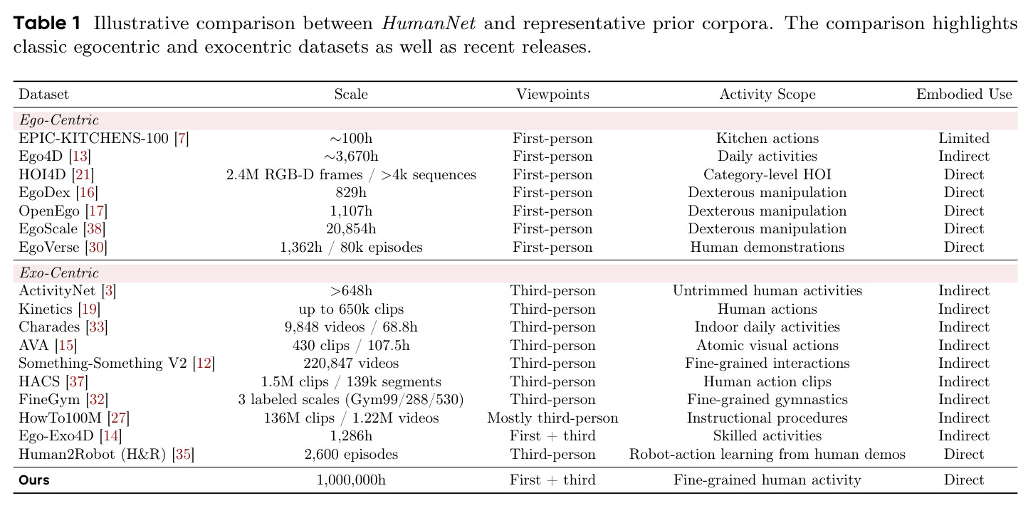 Illustrative comparison between HumanNet and representative prior corpora
