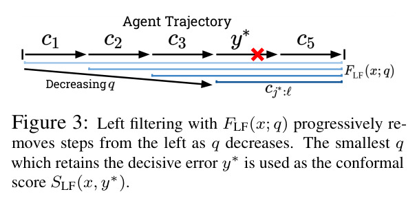 Left filtering with F_LF(x;q) progressively removes steps from the left as q decreases