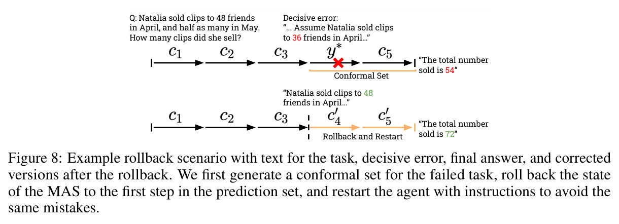 Conformal agent error attribution isolates the decisive error in a failed MAS trajectory within a conformal prediction set