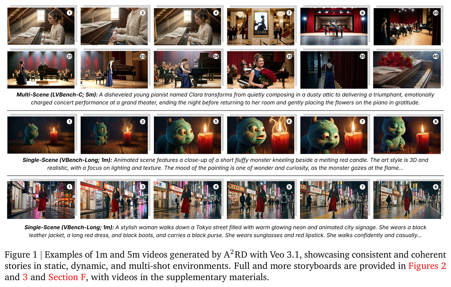 Examples of 1m and 5m videos generated by A2RD with Veo 3.1, showcasing consistent and coherent stories in static, dynamic, and multi-shot environments.
