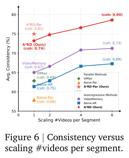 Consistency versus scaling #videos per segment.